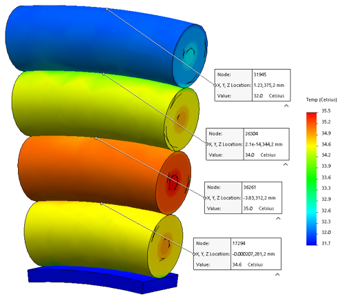 2.Result of the thermal analysis