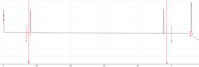 Figure 1 OTDR