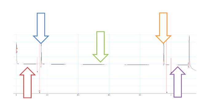 Figure 1A OTDR