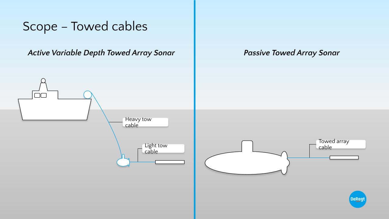 Types of Naval Sonar Systems: variable depth sonar vs towed array sonar